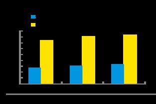 大數(shù)據(jù)看互聯(lián)網(wǎng)家居家裝市場 品牌集中化趨勢明顯，用戶關(guān)注品質(zhì)驅(qū)動變革